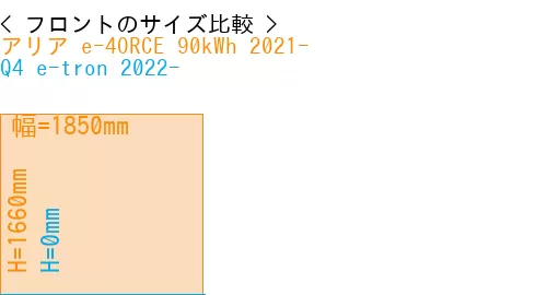 #アリア e-4ORCE 90kWh 2021- + Q4 e-tron 2022-